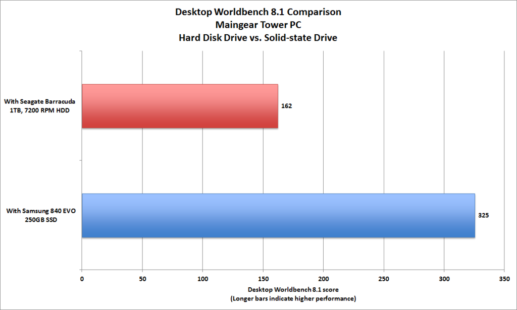 hdd vs ssd