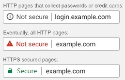 Google SSL warnings Kako da pozelenite (https mixed content)