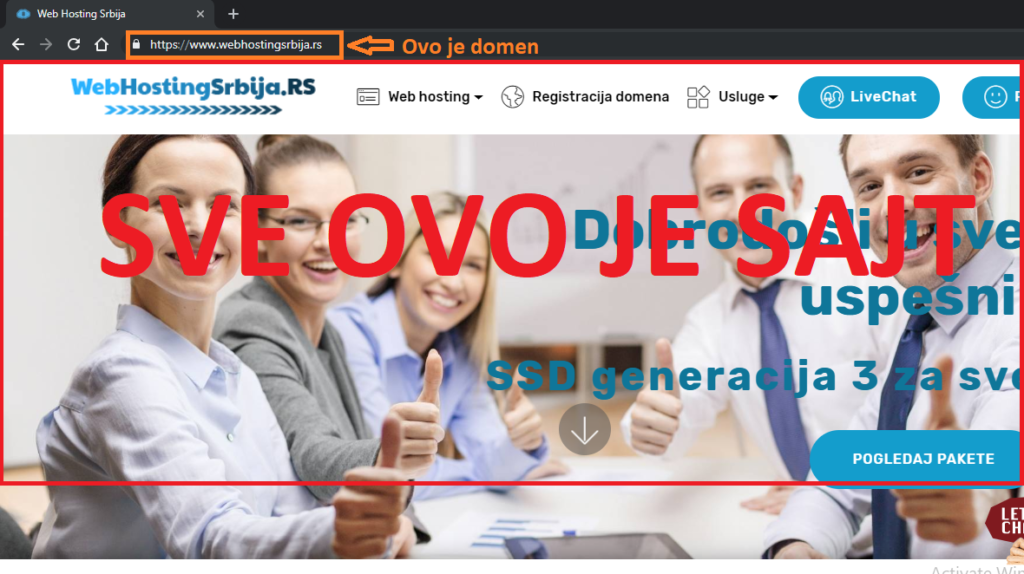 Šta je sajt? stajesajt Šta je sajt?