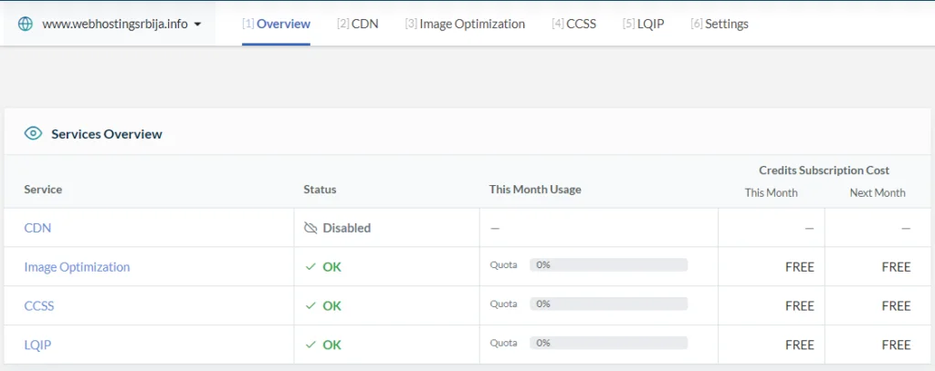 Podešavanje na sajtu quic.cloud - CDN litespeed22 Podešavanje na sajtu quic.cloud - CDN