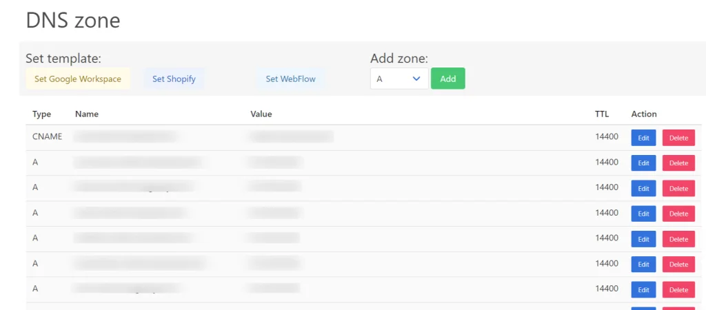 Premium DNS listazapisa Premium DNS