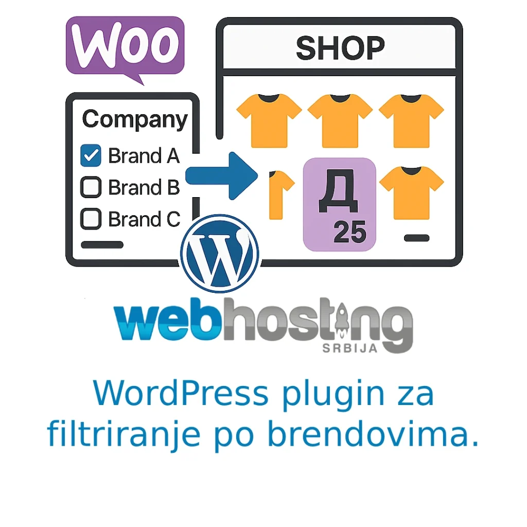 filtiranje po brendovima Besplatan plugin za filter brendova u WooCommerce-u
