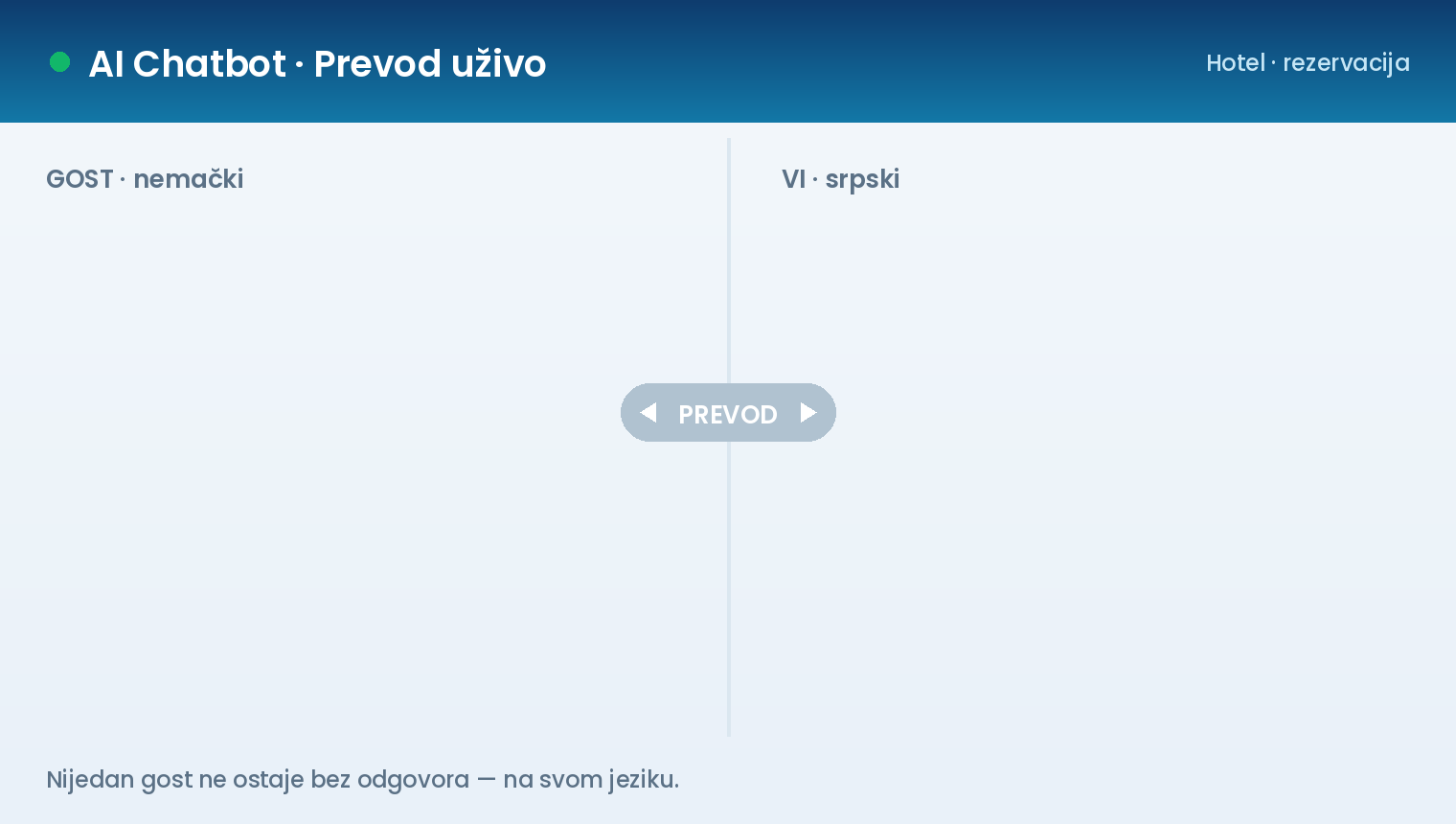 ai chatbot prevod AI Chatbot za sajt - podrška i prodaja 24/7