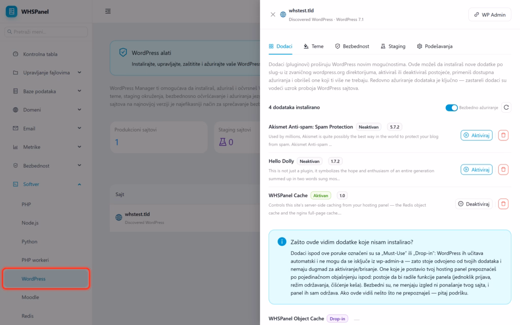 WordPress instalacija i upravljanje u WHSPanelu Upravljačka tabla WordPress sajta