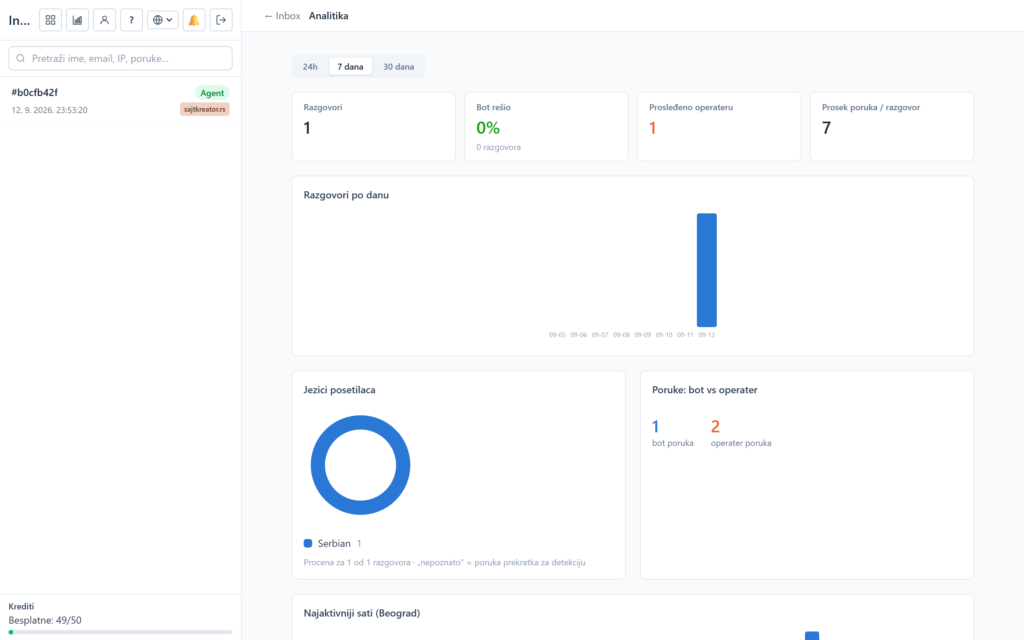 ai chatbot analitika 20260912c Statistika i analitika AI chatbota